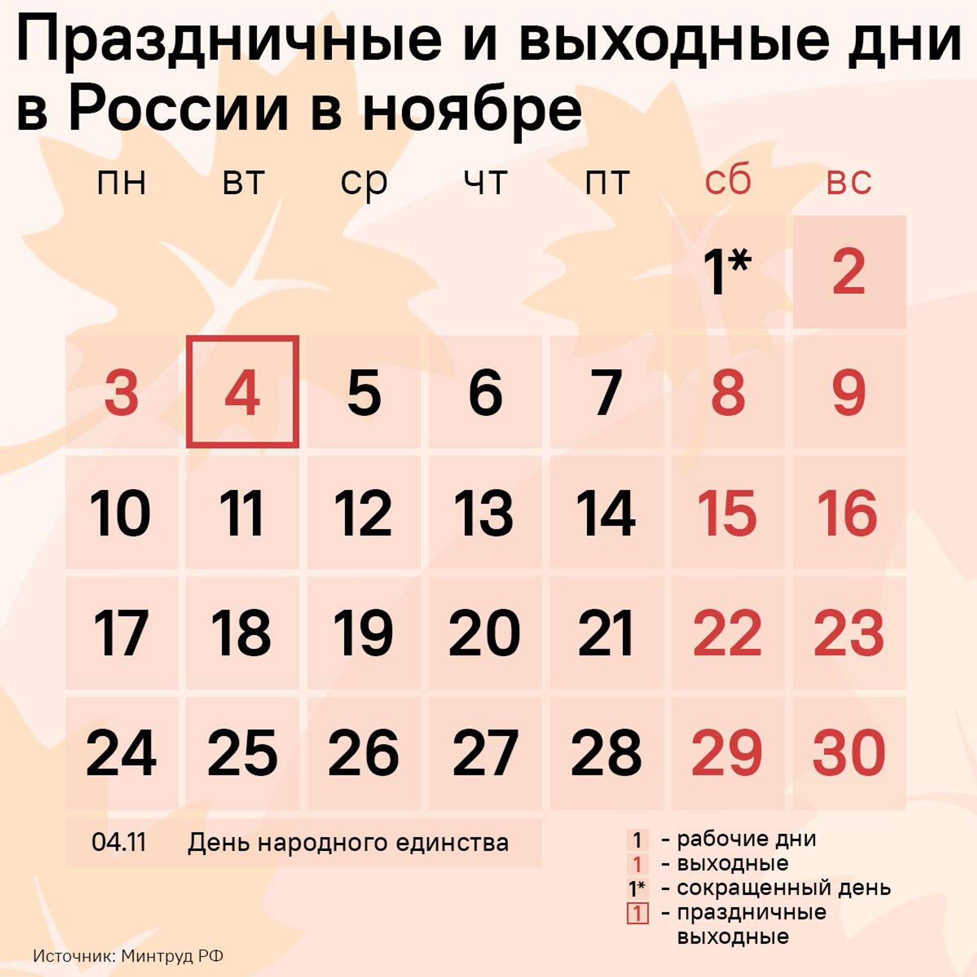 Праздничные и выходные дни в России в ноябре - Sputnik Таджикистан, 1920, 29.10.2025