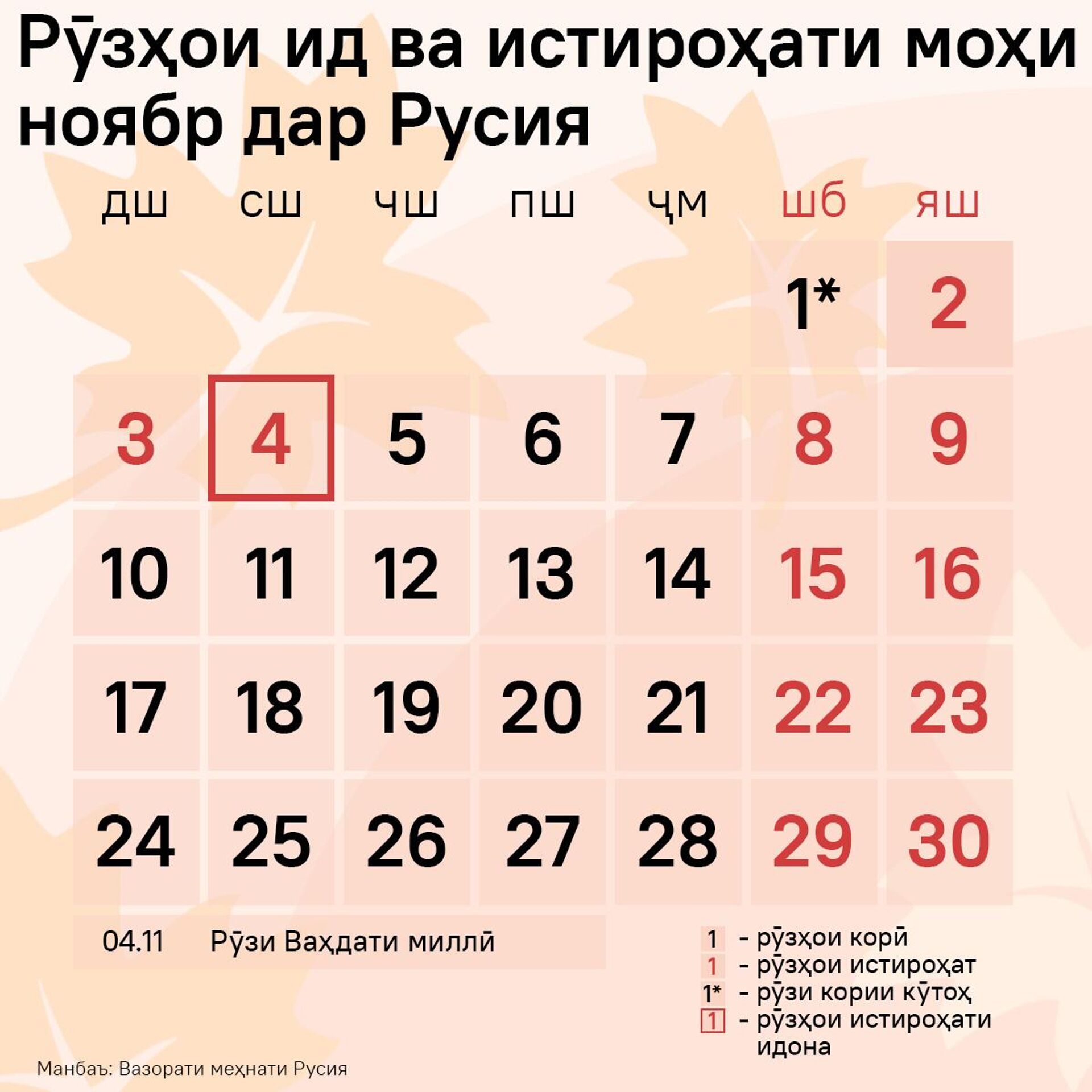 Рӯзҳои ид ва истироҳати моҳи ноябр дар Тоҷикистон - Sputnik Тоҷикистон, 1920, 30.10.2025