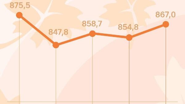 Нархи сомонӣ дар бозори арзи Русия боло рафт - Sputnik Тоҷикистон
