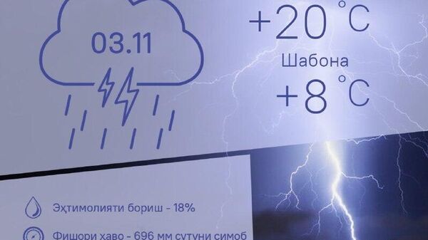 Гарм, аммо эҳтимол раъду барқ ​​​​шавад: ин пешгӯии обу ҳавои Душанбе барои 3 ноябр аст - Sputnik Тоҷикистон