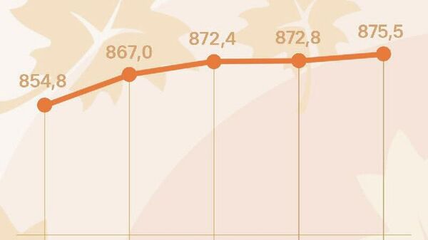 Қурби сомони дар бозори арзи Русия андаке боло рафт - Sputnik Тоҷикистон