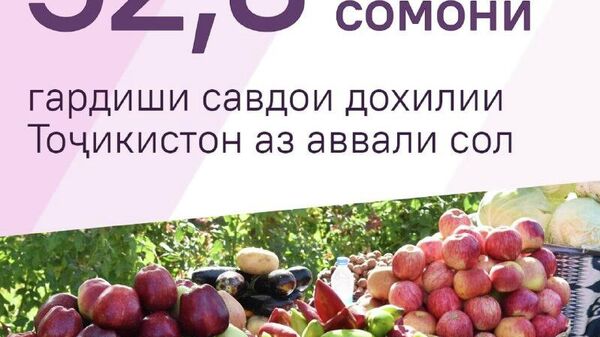 Гардиши савдои дохилии Тоҷикистон нисбат ба соли гузашта 12% афзоиш ёфтааст - Sputnik Тоҷикистон