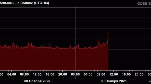 На Солнце зафиксирована мощная вспышка, направленная в сторону Земли - Sputnik Таджикистан