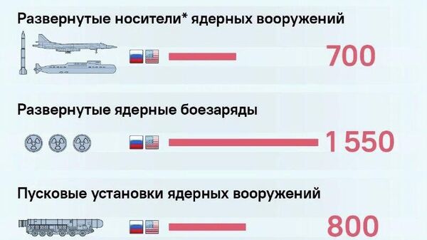Русия ИМА-ро водор намекунад ки маҳдудиятҳои шартномаи силоҳҳои стратегии ҳамларо тамдид кунад - Sputnik Тоҷикистон