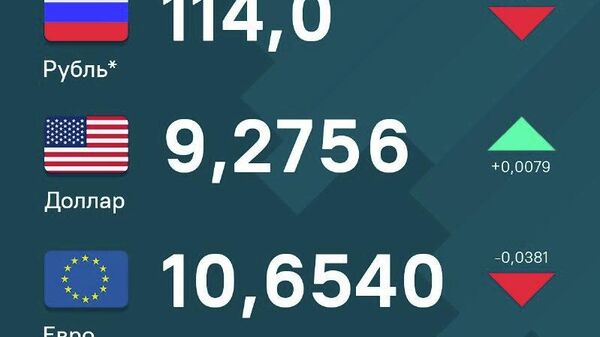 За выходные рубль и евро незначительно просели относительно сомони, доллар демонстрирует рост - Sputnik Таджикистан