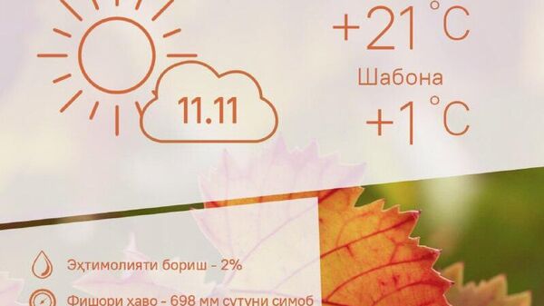 Ҳарорати миёнаи ҳаво дар Тоҷикистон то 21 дараҷа гарм мешавад - Sputnik Тоҷикистон