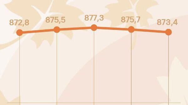 Қурби сомонӣ барои рӯзи сешанбе дар Русия қариб 2,5 рубл коҳиш хоҳад ёфт, хабар медиҳад Бонки марказии ФР - Sputnik Тоҷикистон