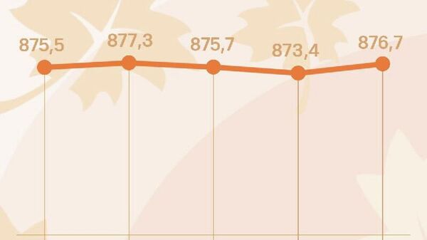 Қурби сомони дар бозори арзи Русия андаке боло рафт - Sputnik Тоҷикистон