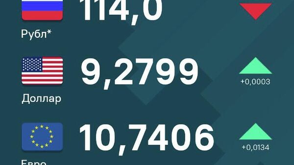 Нархи доллар ва евро дар Тоҷикистон боло рафт - Sputnik Тоҷикистон