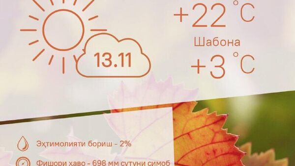 Офтобӣ ва гарм: Обу ҳавои шаҳри Душанбе барои 13 ноябр ҳамин тавр пешгӯӣ мешавад - Sputnik Тоҷикистон