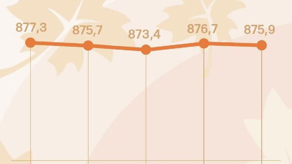 Курс сомони в России незначительно снизится в четверг, передает ЦБ РФ - Sputnik Таджикистан