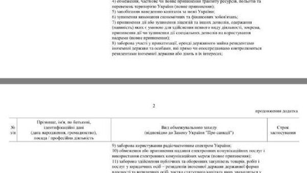 Зеленский подарил другу скидку на санкции - Sputnik Таджикистан