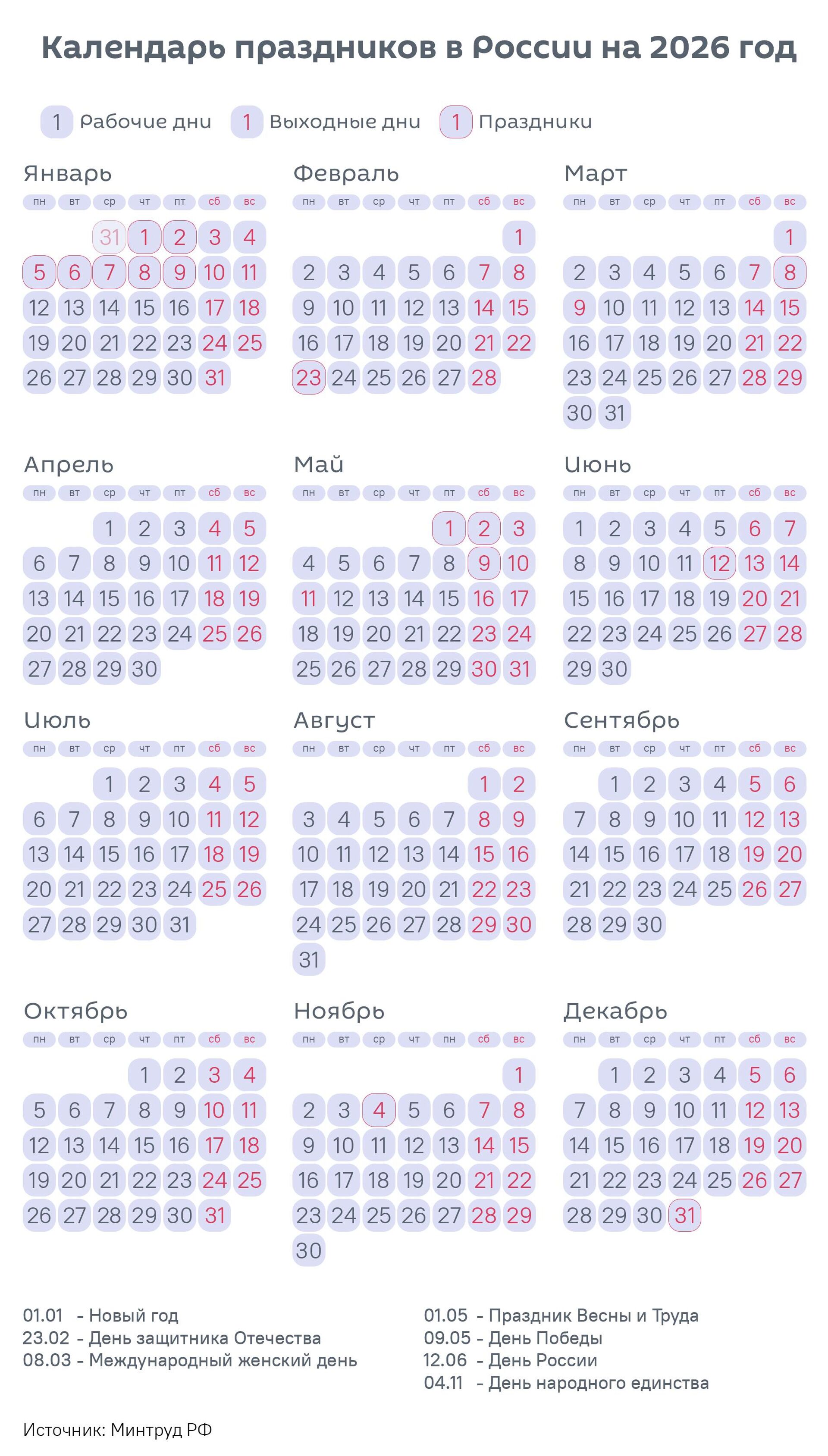 Календарь праздников в России на 2026 год - Sputnik Таджикистан, 1920, 14.11.2025