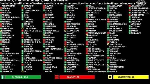 Таджикистан проголосовал за принятие в ООН резолюции по борьбе с героизацией нацизма - Sputnik Таджикистан