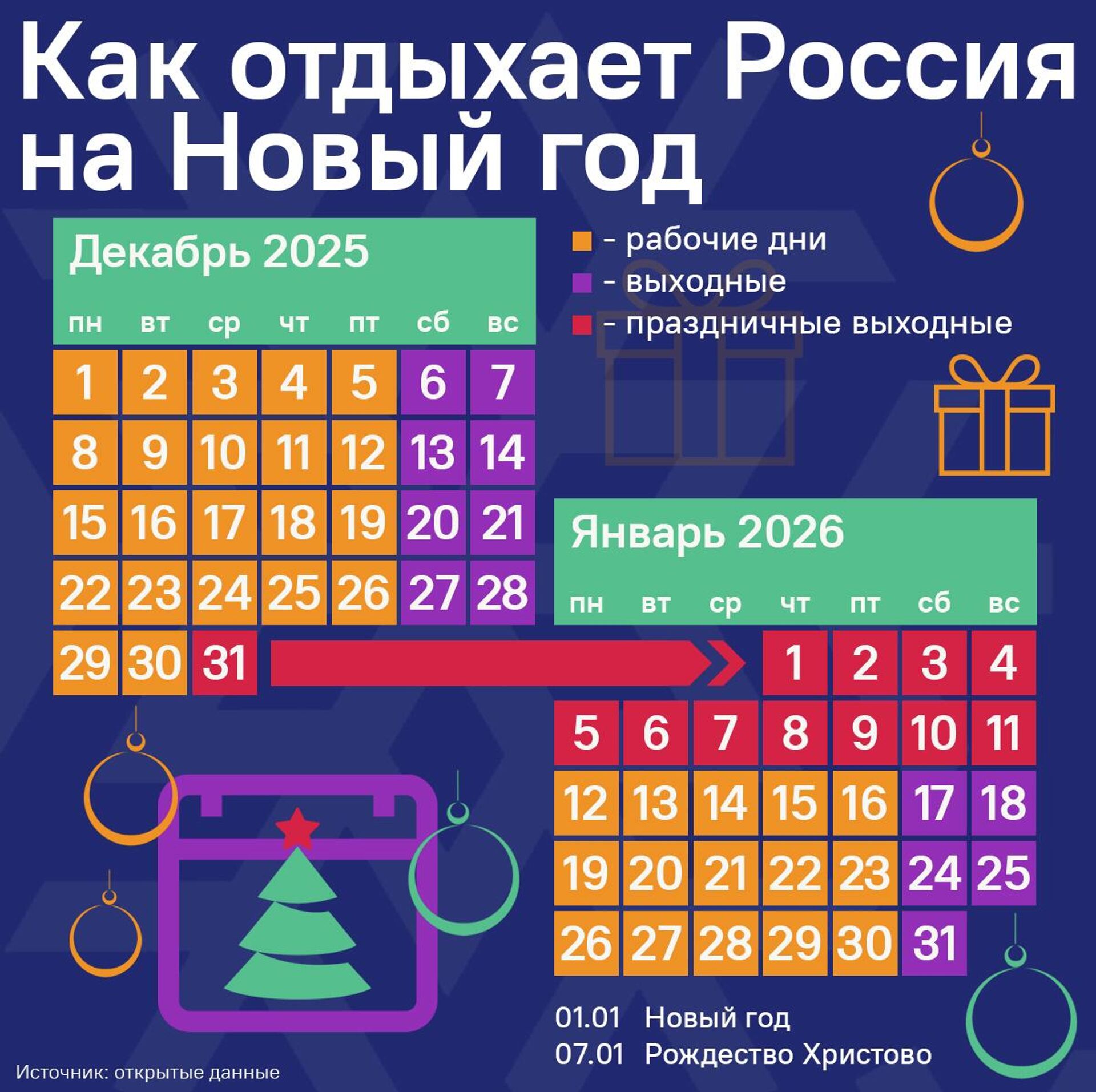 Как отдыхает Россия на Новый год - Sputnik Таджикистан, 1920, 05.12.2025