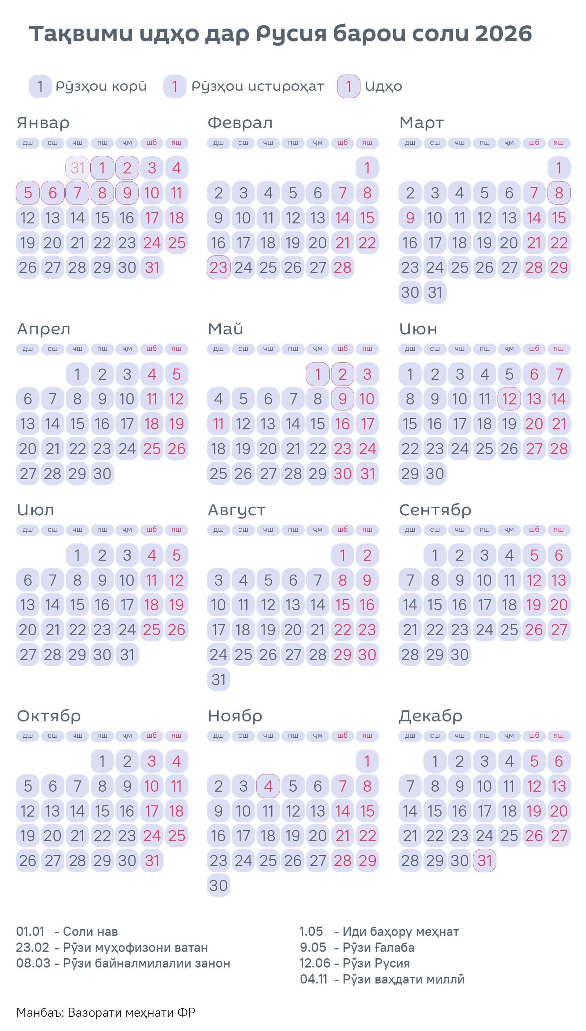 Тақвими идҳо дар Русия барои соли 2026 - Sputnik Тоҷикистон, 1920, 02.01.2026