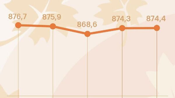 Курс сомони в России останется на прежних значениях во вторник, передает ЦБ РФ - Sputnik Таджикистан