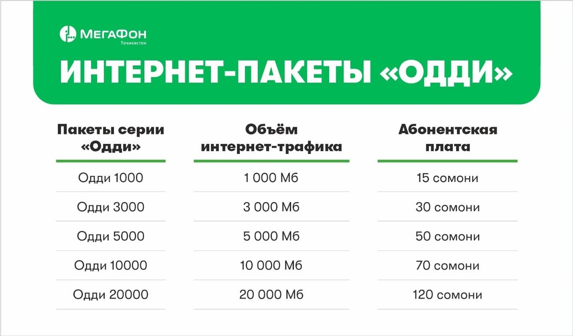 Мегафон Таджикистан рус версия - Sputnik Таджикистан, 1920, 18.11.2025