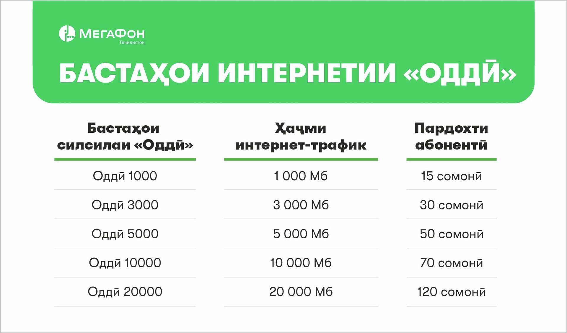 Мегафон Таджикистан - Sputnik Тоҷикистон, 1920, 18.11.2025