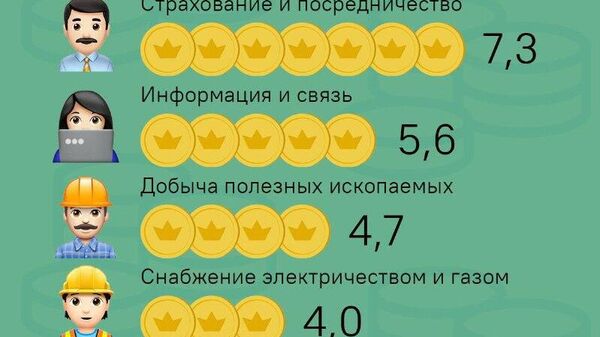 В Таджикистане работники сферы страхования и финансового посредничества получают самую большую зарплату - 7,3 тыс - Sputnik Таджикистан