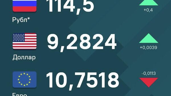 Нархи рубл ва доллар дар Тоҷикистон боло рафт - Sputnik Тоҷикистон