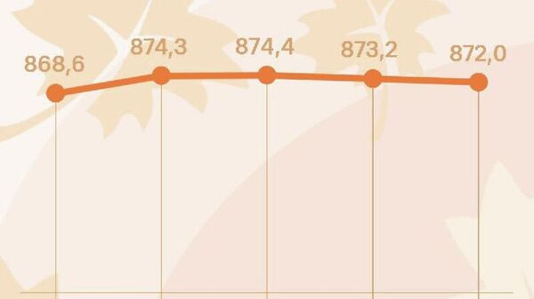 Сомони в России подешеет примерно на рубль в четверг, передает ЦБ РФ - Sputnik Таджикистан