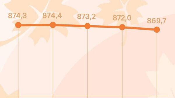 Курс сомони в России снизится к пятнице, сообщает ЦБ РФ - Sputnik Таджикистан