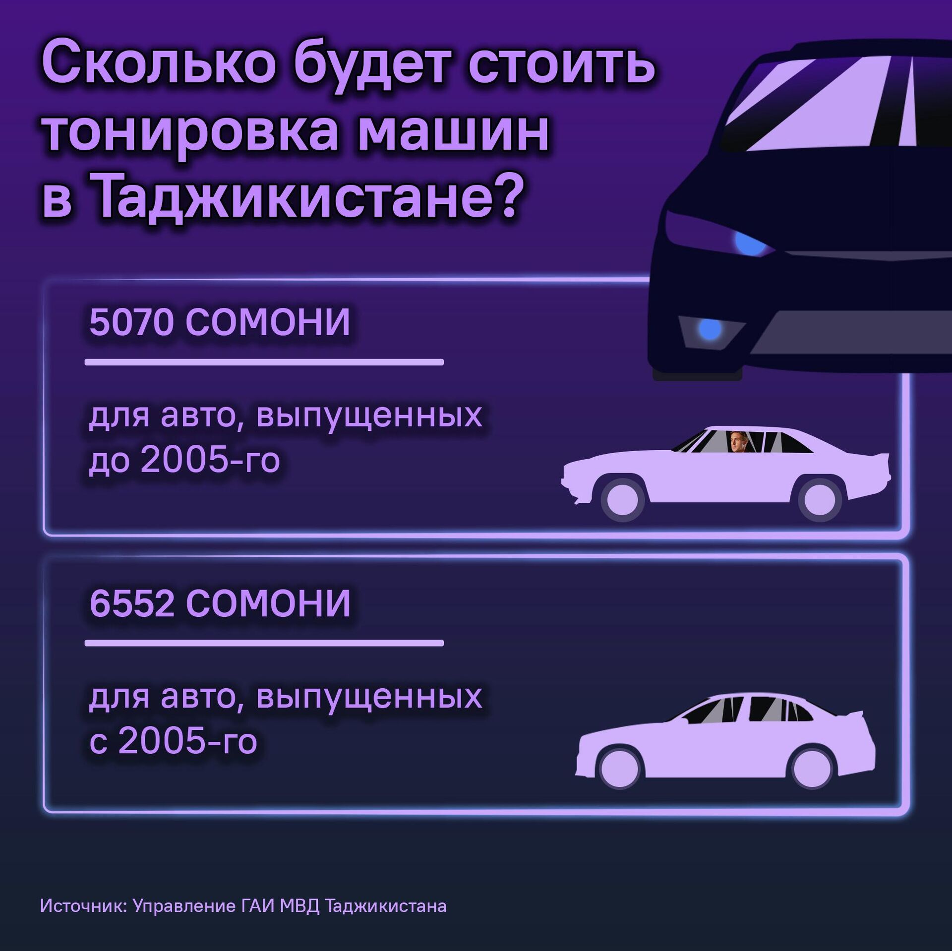 Сколько будет стоить тонировка машин в Таджикистане? - Sputnik Таджикистан, 1920, 21.11.2025