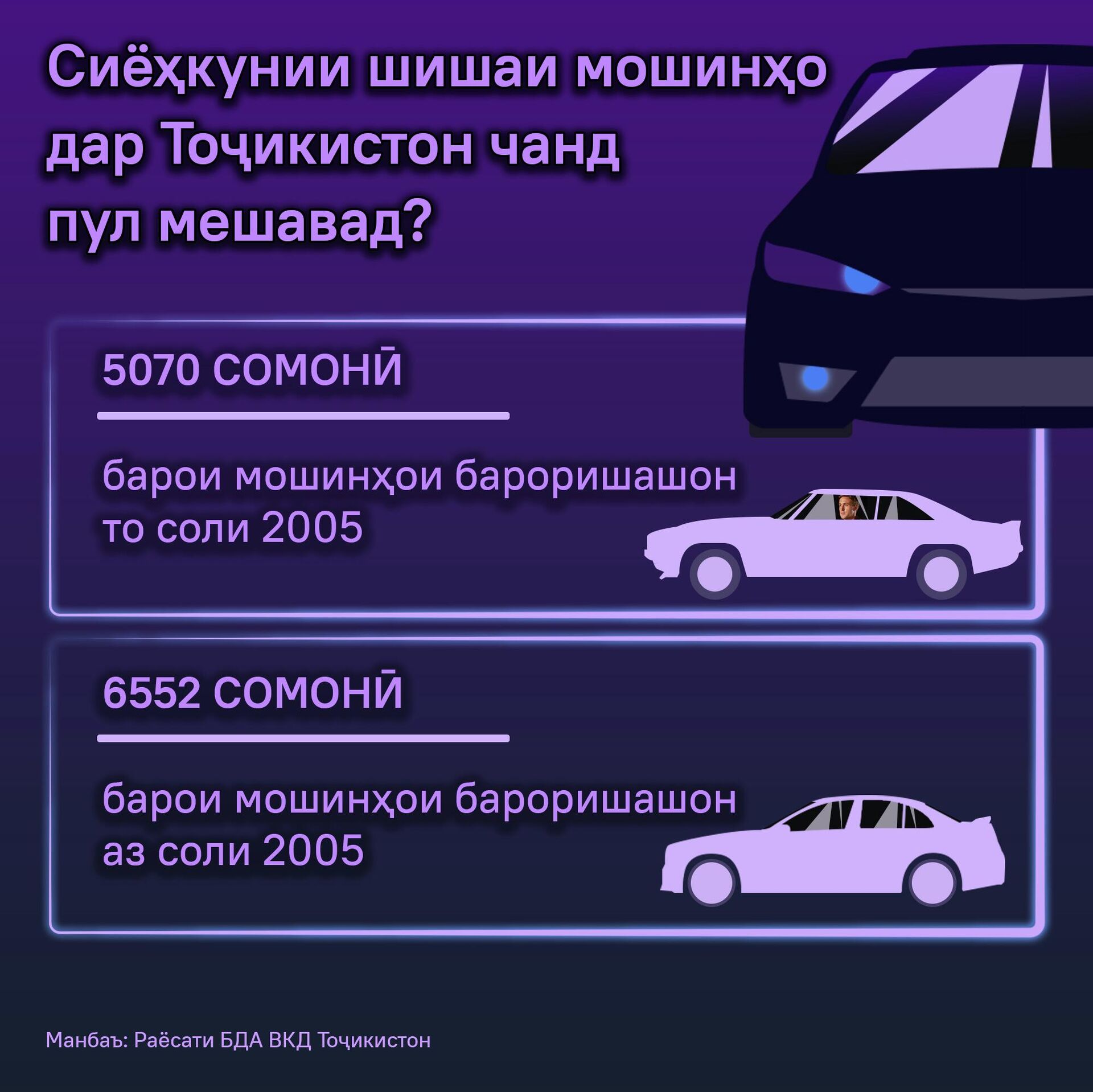 Сиёҳкунии шишаи мошинҳо дар Тоҷикистон чанд пул мешавад? - Sputnik Тоҷикистон, 1920, 23.11.2025