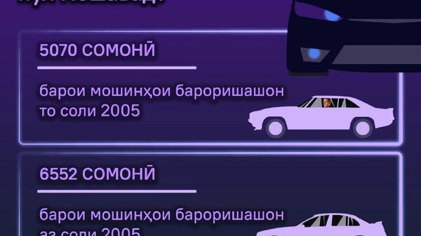 Дар Тоҷикистон нархи сиёҳ кардани шишаи мошин дубора боло меравад - Sputnik Тоҷикистон