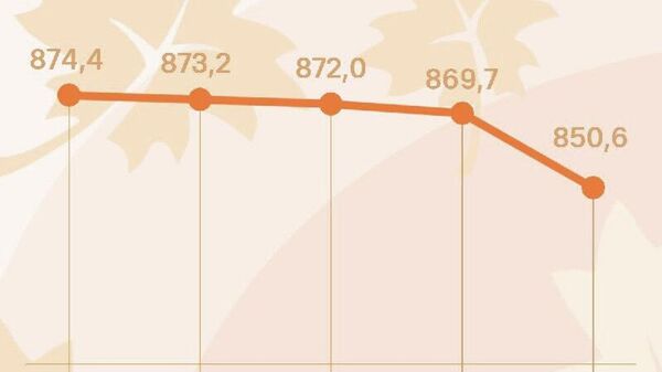 Қурби сомонӣ дар Русия то рӯзи душанбе ба таври назаррас коҳиш хоҳад ёфт, хабар медиҳад Бонки марказии Русия - Sputnik Тоҷикистон