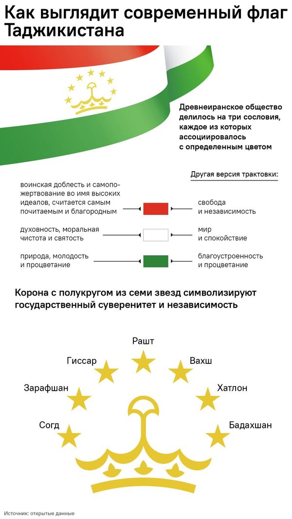 Как выглядит современный флаг Таджикистана - Sputnik Таджикистан