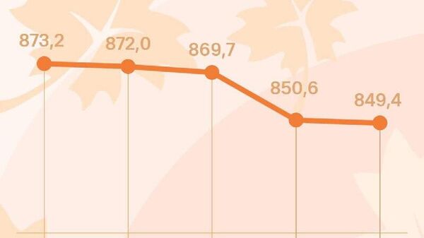 Курс сомони в России незначительно снизится ко вторнику, сообщает ЦБ РФ - Sputnik Таджикистан