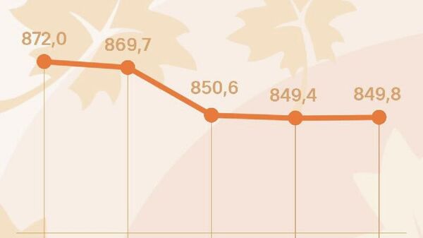 Нархи сомонӣ дар Русия каме боло рафт - Sputnik Тоҷикистон