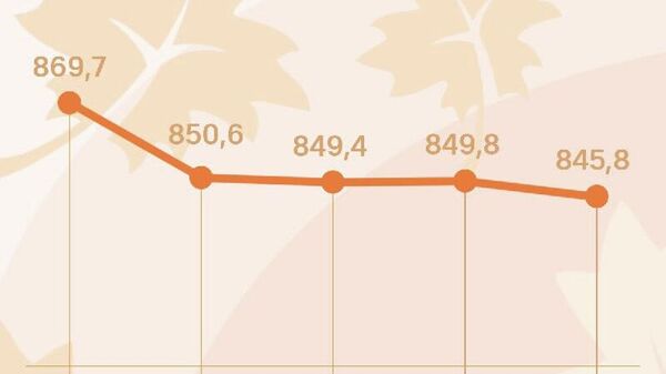 Нархи сомонӣ дар Русия поин рафт - Sputnik Тоҷикистон