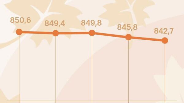 Сомонӣ поинравиро дар бозори арзи Русияя идома дод - Sputnik Тоҷикистон