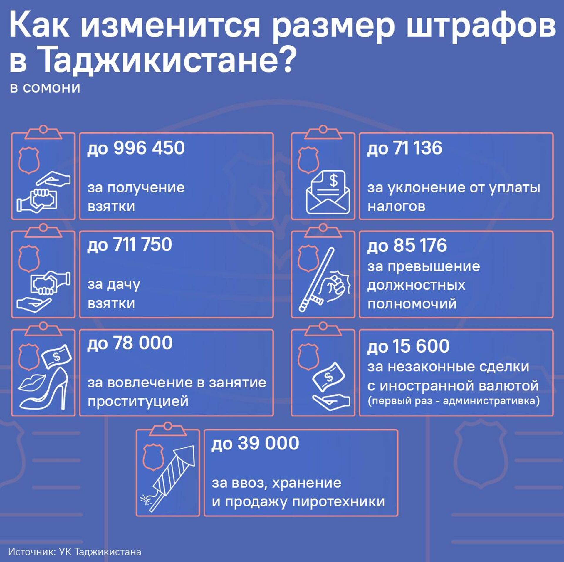 Как изменится размер штрафов в Таджикистане? - Sputnik Таджикистан, 1920, 29.11.2025