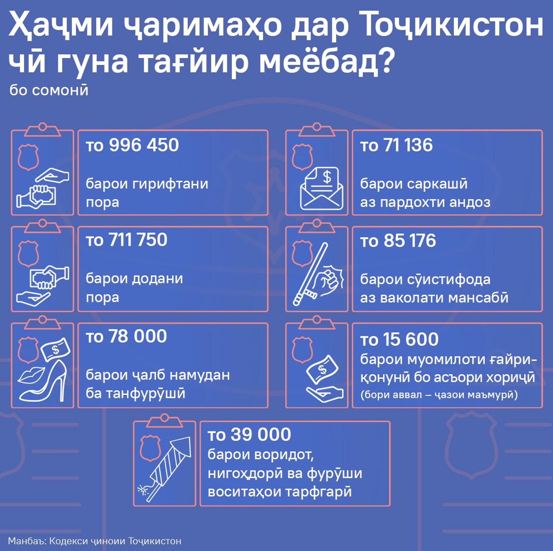 Ҳаҷми ҷаримаҳо дар Тоҷикистон чӣ гуна тағйир меёбад? - Sputnik Тоҷикистон, 1920, 30.11.2025