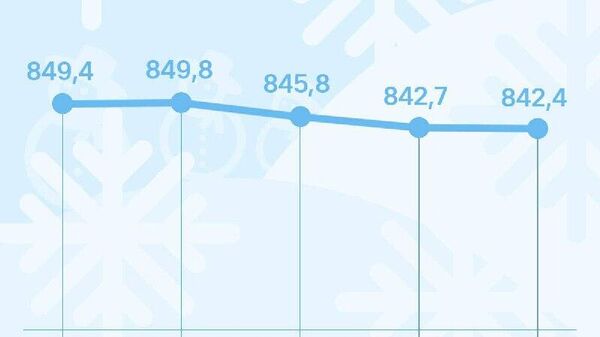 Курс сомони в России незначительно снизится к понедельнику, сообщает ЦБ РФ - Sputnik Таджикистан