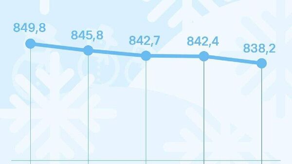 Курс сомони в России продолжает падать - Sputnik Таджикистан
