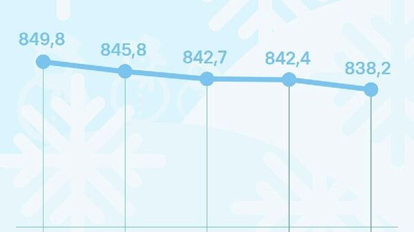 Нархи сомонӣ дар Русия поин рафт - Sputnik Тоҷикистон