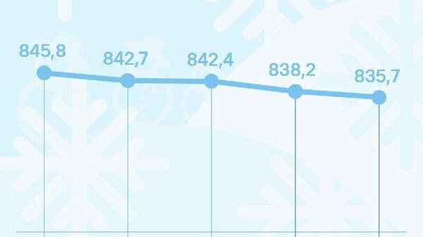 Сомони в России подешевеет на 2,5 рубля, передает ЦБ РФ - Sputnik Таджикистан