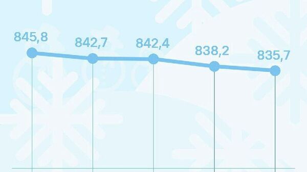 Нархи сомонӣ дар Русия поин рафт - Sputnik Тоҷикистон