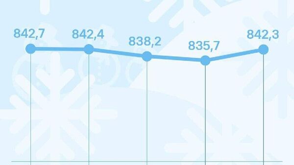 Курс сомони в России увеличится к четвергу, сообщает ЦБ РФ - Sputnik Таджикистан