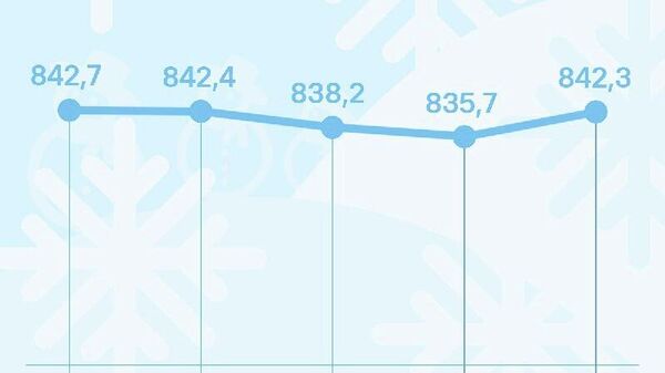 Нархи сомонӣ дар Русия якбора боло рафт - Sputnik Тоҷикистон