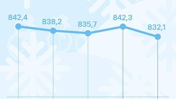 Курс сомони в России снизится на 10 рублей за сотню к пятнице, сообщает ЦБ РФ - Sputnik Таджикистан