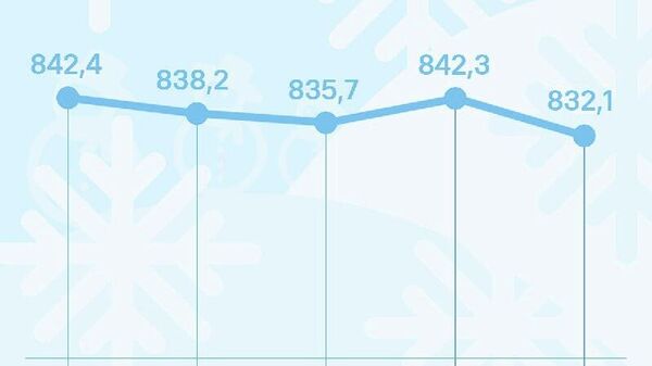 Нархи сомонӣ дар Русия поин рафт - Sputnik Тоҷикистон