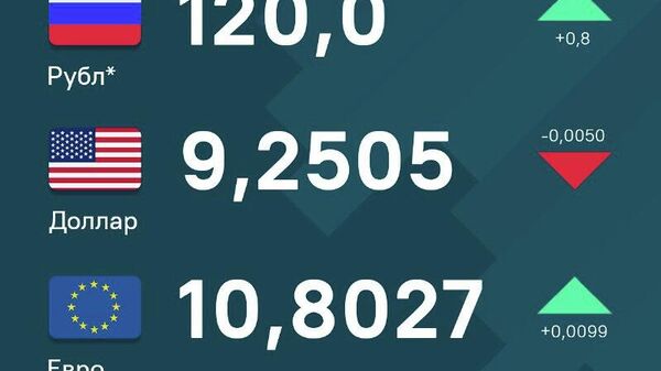 Нархи рубл ва евро дар Тоҷикистон боло рафт - Sputnik Тоҷикистон