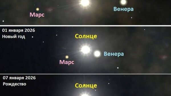 ⭐К новостям космоса - Sputnik Таджикистан