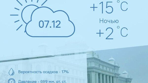 Тепло и облачно будет в Душанбе 7 декабря - Sputnik Таджикистан
